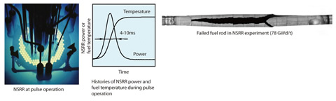 Fig.5-5 Pulse irradiation experiment at NSRR