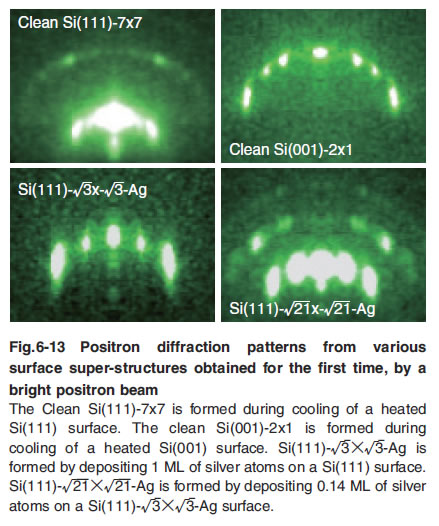 Fig.6-13 Positron diffraction patterns from various surface super-structures obtained for the first time, by a bright positron beam