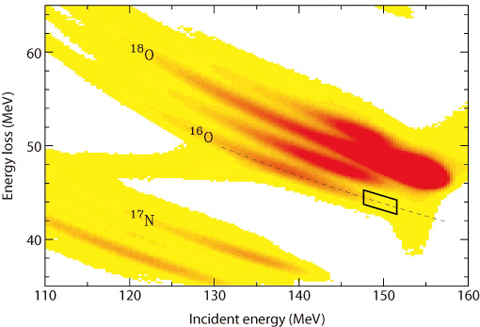 Fig.6-2 Distribution of scattered particles