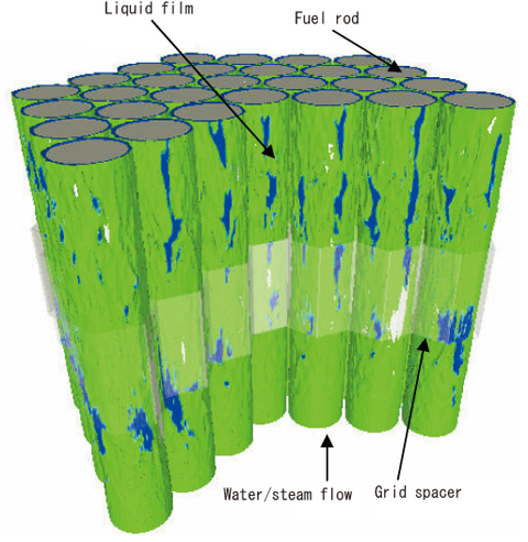 7-2 Predicted Two-Phase Flow Behavior in Nuclear Reactors | JAEA