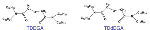 Fig.7-9  Loading capacity of DGA compounds