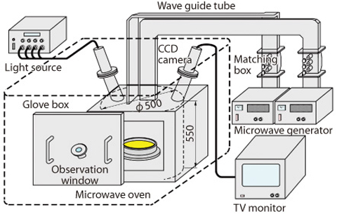 Fig.8-3  Schematic view of denitration testing apparatus