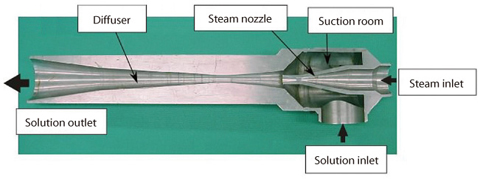 Fig.8-5 The configuration of a steam jet (SJ)
