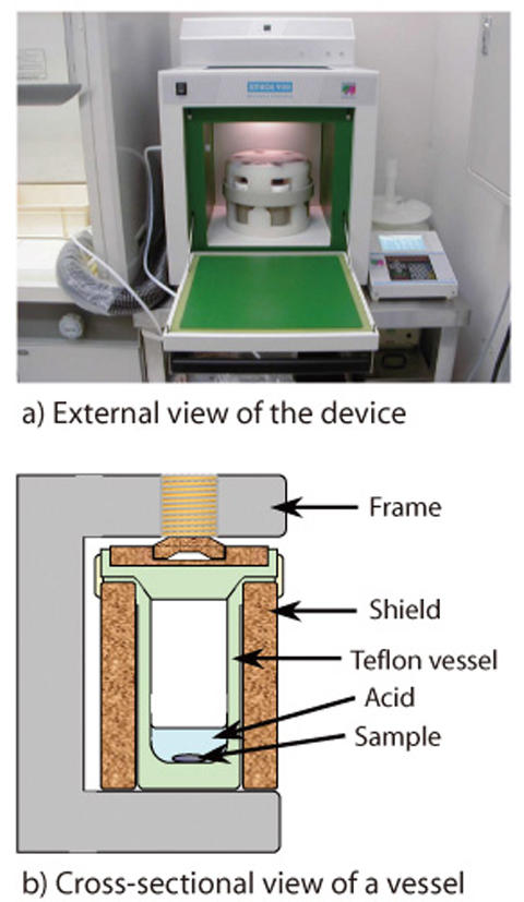 Fig.9-4  Microwave heating device