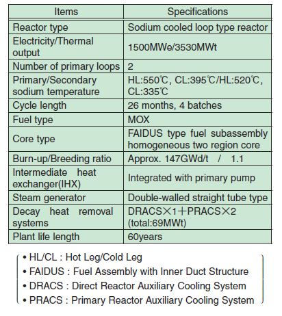 Table1-1 Major Specifications of JSFR