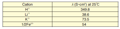 Table 8-2 Equivalent conductivityf?for cations at infinite dilution