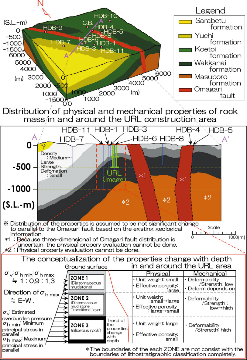 Fig.2-23 Rock mechanical conceptual model
