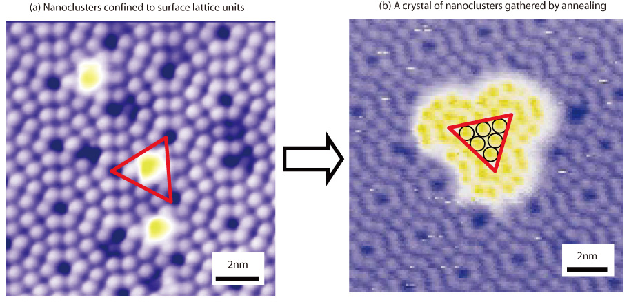 Fig.4-27 Scanning tunneling microscopy (STM) images of Germanium (Ge) nanoclusters in surface lattice units of Ge(111) and a nanocluster crystallized by annealing