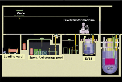 Fig.1-16 Fuel handling system of JSFR