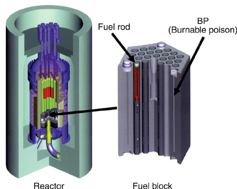 Fig.12-17 HTTR fuel block