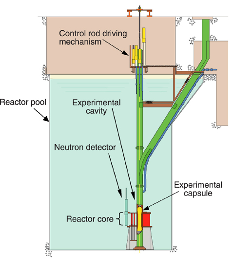 Fig.12-5 Vertical cross section of NSRR