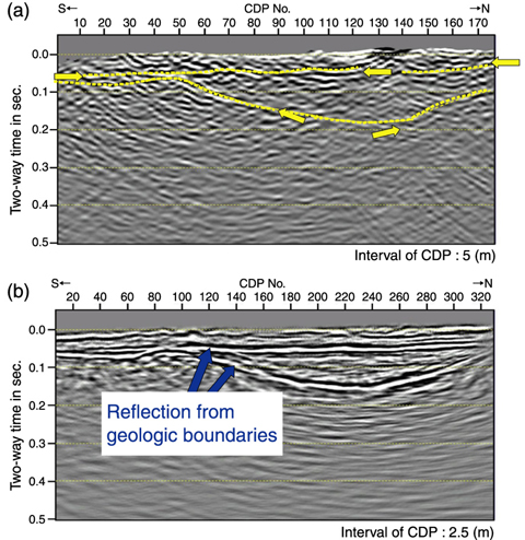 Fig.2-15 Comparison of the reflection seismic profile made from excavation vibration records (a) and conventional shot reflection seismic profile (b)