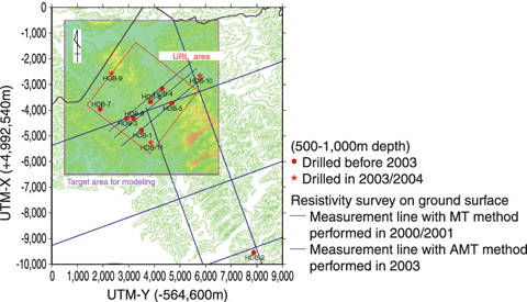 Fig.2-18 Location and time of resistivity surveys