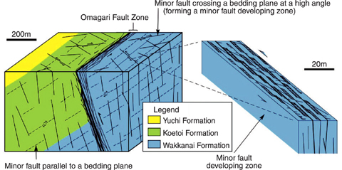 Fig.2-24 A conceptual model for WCFs