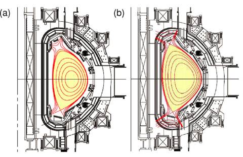 Fig.3-4 Plasma configurations suitable for ITER-supporting and ITER-complementing research