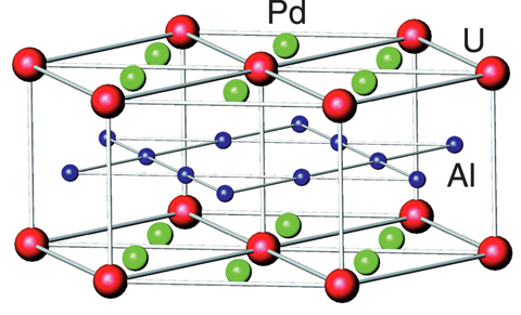 Fig.4-23 Crystal structure of UPd2Al3