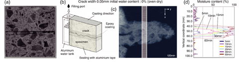 Fig.4-25 Quantification of moisture content of concrete