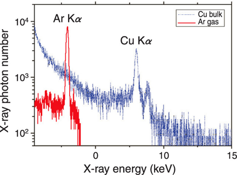 Fig.4-31 Obtained X-ray spectrum (red)