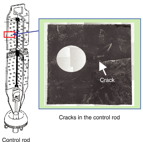 Fig.5-2 Contribution to the investigation of cracks in the control rods with hafnium plates
