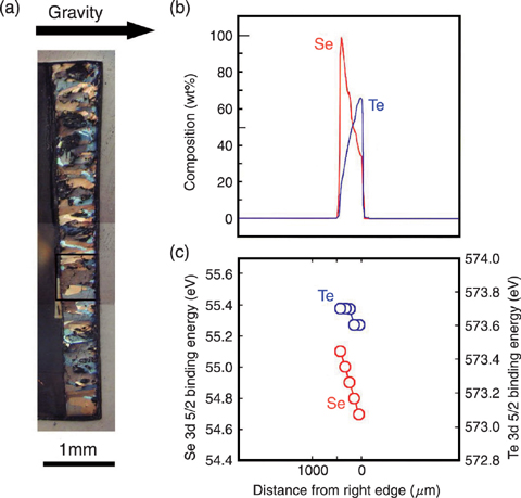 Fig.6-7