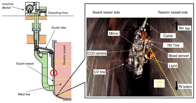 Fig.1-27 The operational environment of the inspection machine (Photo of operation in the mock-up facility)