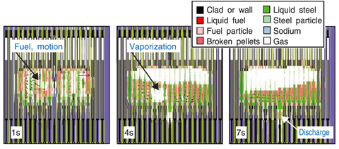 Fig.1-17 Core material dynamic behavior (SIMMER-IV)