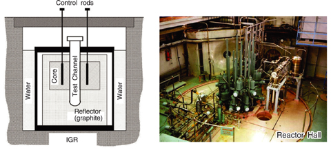 Fig.1-18 IGR and test channel