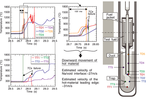 Fig.1-20 Example of data obtained from EAGLE