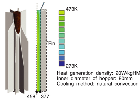 Fig.1-32 Powder supply hopper and temperature distribution