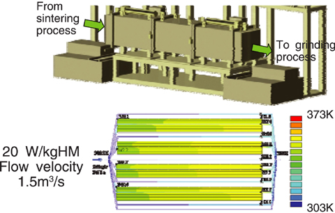 Fig.1-33 O/M ratio adjustment furnace and temperature distribution