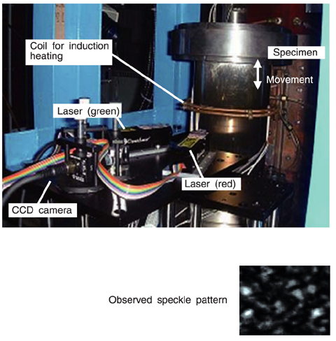 Fig.1-5 Laser speckle system and its measurement of a specimen