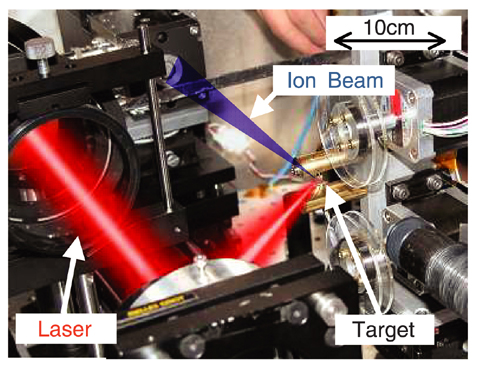 Fig.11-3 Laser ion accelerator
