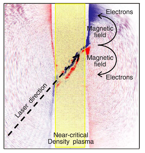 Fig.11-4 A novel mechanism of ion acceleration