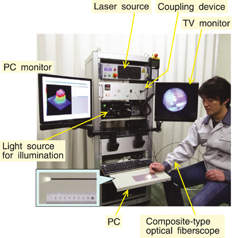 Fig.11-8 Extra-fine endoscope having a laser radiation function