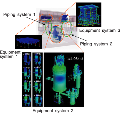 Fig.12-3 Vibration analysis of entire nuclear power plant by hierarchization