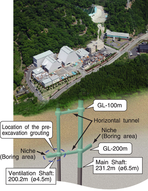 Fig.14-21 Image of the "Mizunami Underground Research Laboratory"