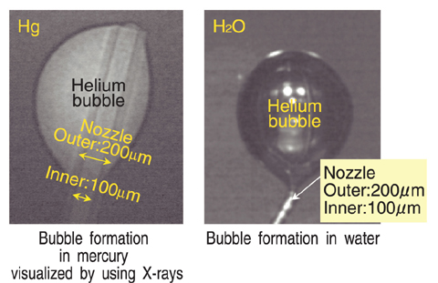 Fig.14-9 Visualization of Bubble Formation Behavior