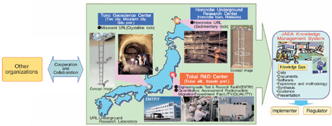 Fig.2-2 R&D Facilities