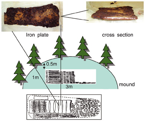 Fig.2-5 Condition of iron plate buried for 1500 years and its excavation site