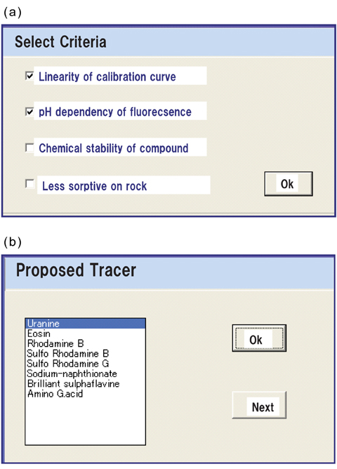 Fig.2-9 Proposed tracers for drilling fluid