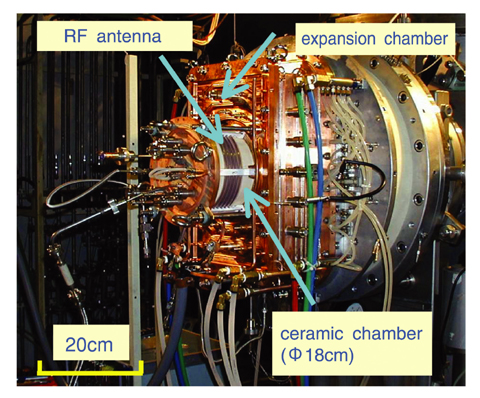 Fig.3-12 RF negative ion source