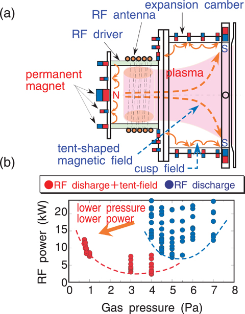 Negative Ion Beam - an overview