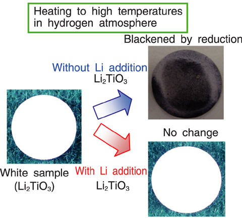 Fig.3-17 Color of Li2TiO3 after heating to high temperatures in hydrogen atmosphere