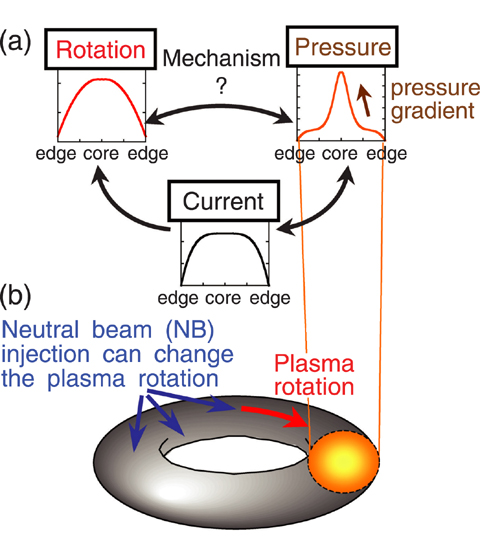 Fig.3-4