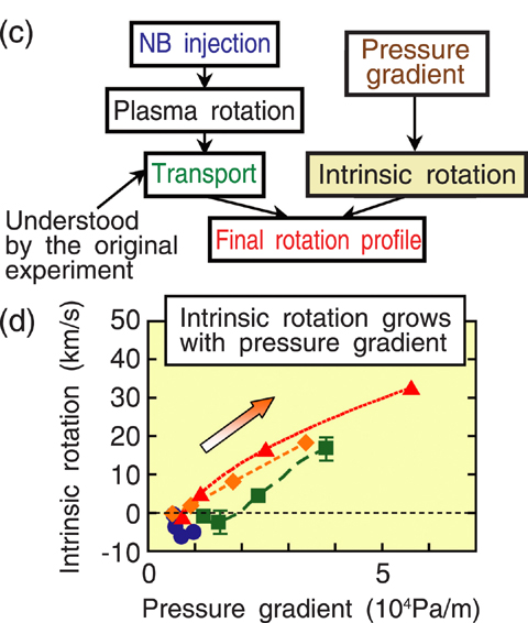 Fig.3-5