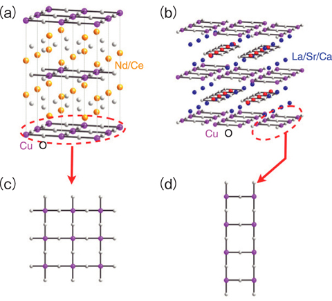 Fig.4-17 Crystal structure of two representative copper oxides and their relevant Cu-O components
