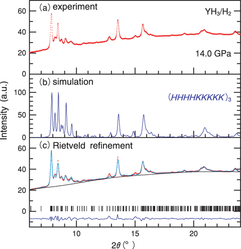 Fig.4-19 X-ray diffraction patterns of YH3