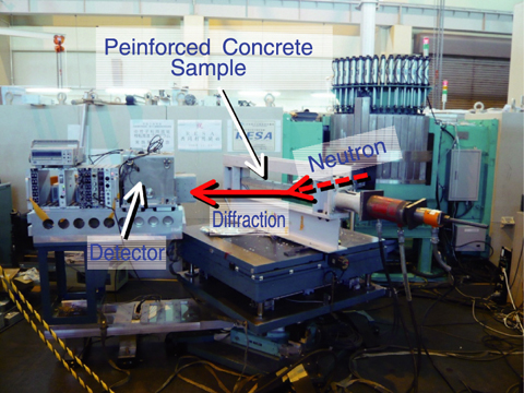 Fig.4-25 Layout of neutron strain measurement system