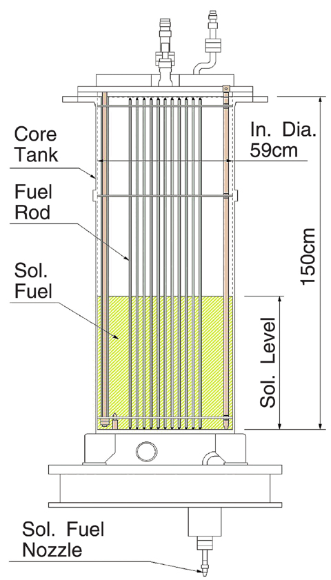 Fig.5-14 Heterogeneous system consisting of fuel rods and solution fuel