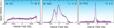 Fig.6-6 17O-NMR study of UO2, NpO2 and PuO2